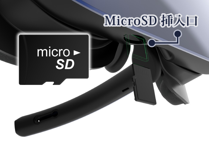 MicroSD挿入口。外部電源対応説明画像